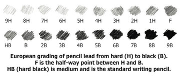 A Comprehensive Guide for Lead Pencil Sizes - TTpen