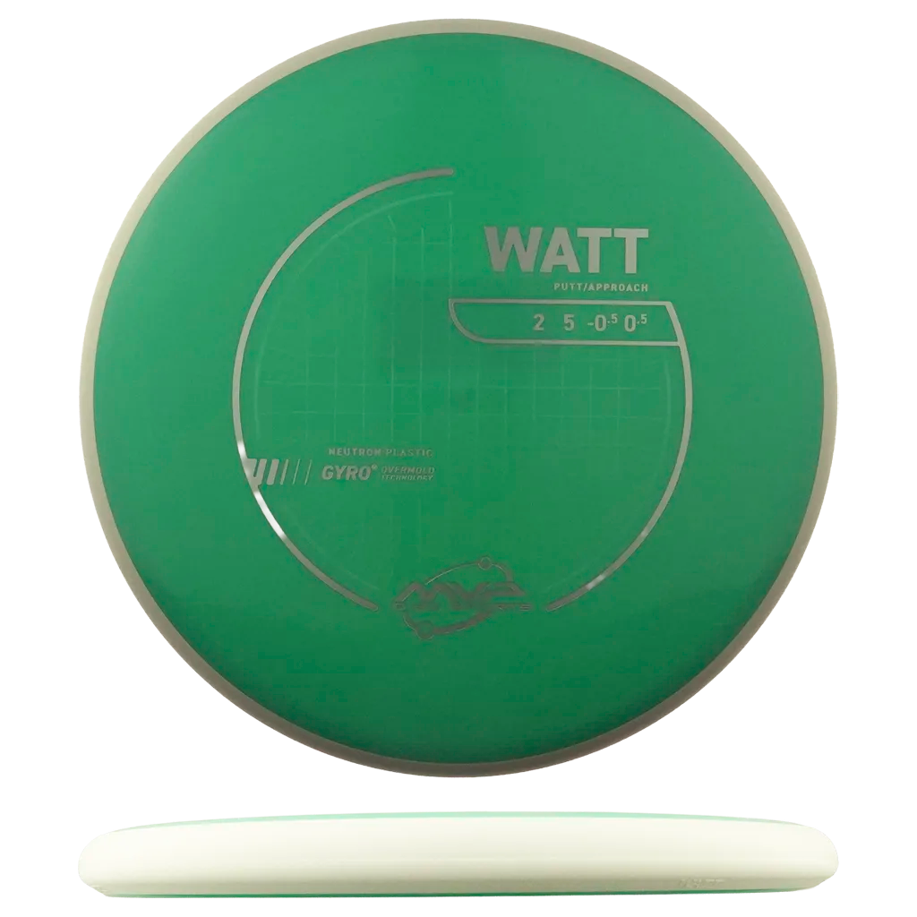 Neutron Watt