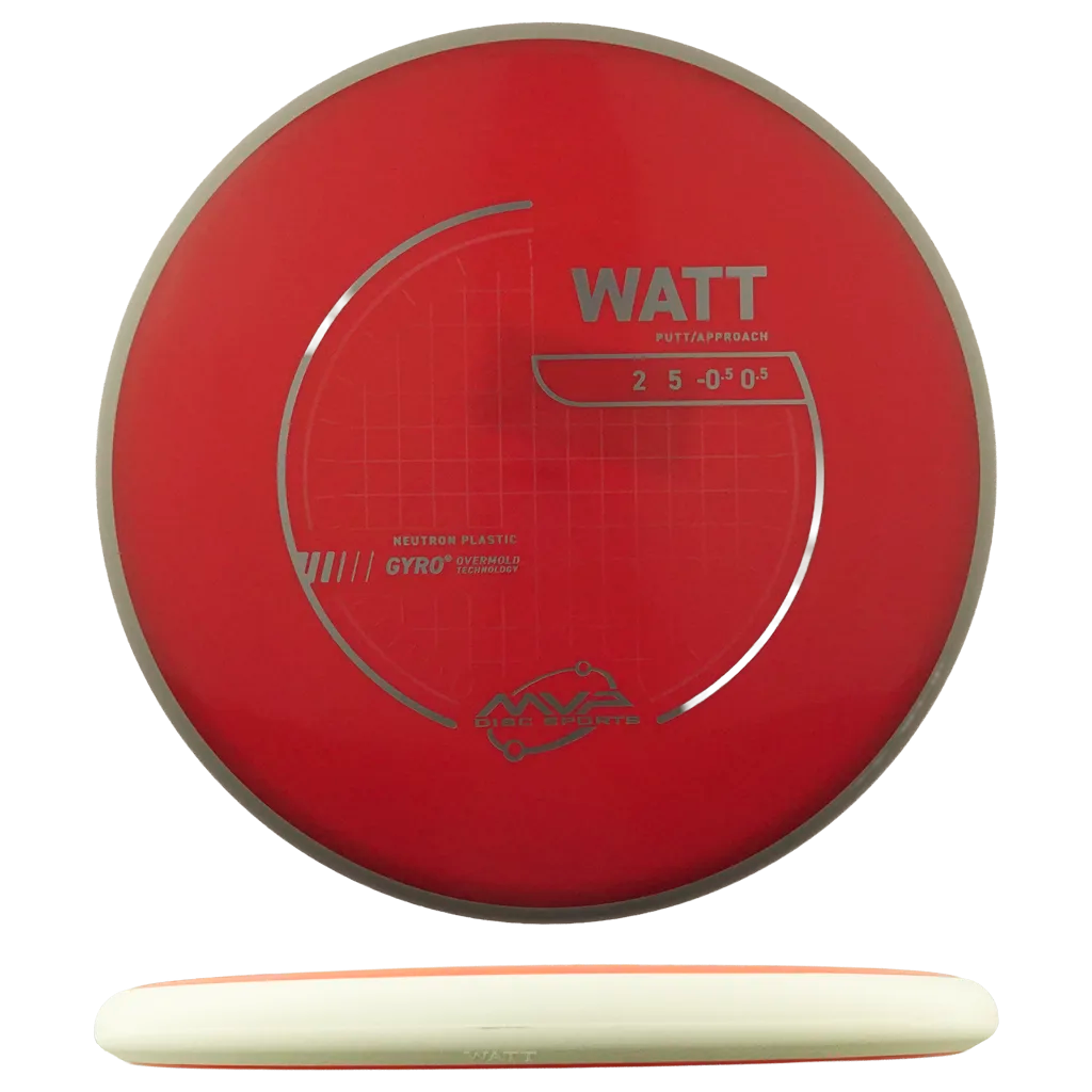 Neutron Watt
