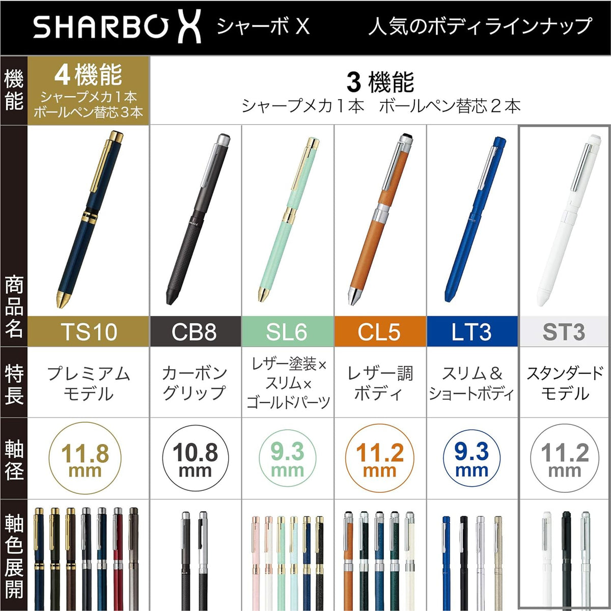 Zebra Sharbo X ST3 multifunktionell penna